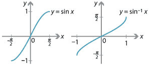 Graph of y = sin x for x between minus pi over 2 to pi over 2.