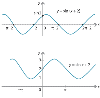 Graphing Dilations, Reflections, and Translations