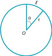 Circle of radius r and centre O showing a sector with angle theta at the centre.