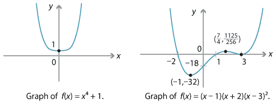 Two graphs.
1.	f(x) = x to power 4 + 1, graph of quartic function, local minimum at (0,1).
2.	f(x) =(x -1)(x + 2)(x - 3)squared, local minimums at (-1, -32) and (3,0), local maximum at (7 over 4, 1125 over 256).
