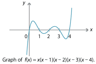 One graph. Graph of quintic function, local minimums in 4th quadrant, local maximums in 1st quadrant, x intercepts at (0,0), (1,0), (2,0), (3,0), (4,0).