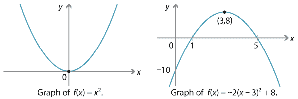 Content - Polynomial function gallery