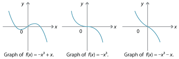 positive cubic function