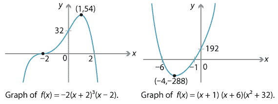 Two graphs.
1.	Graph of quartic function, local maximum at (1, 54), x intercepts at (-2, 0) and (2, 0), y intercepts at (0, 32).
2.	Graph of quartic function, local minimum at (-4, -288), x intercepts at (-6,0) and (-1,0), y intercept at (0,192).
