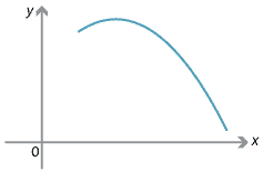 Example of concave-down curve.