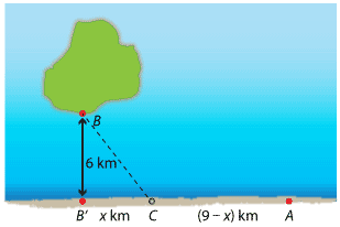 Same diagram as above but with additional point C, x km, from B prime and (9 – x) km from point A.