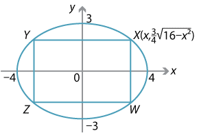 Ellipse, centre the origin, with x intercepts minus 4 and 4 and y intercepts minus 3 and 3. 