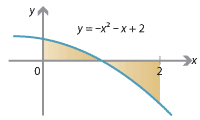 y = -x squared – x + 2, parabola