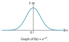 f(x)= e to the power -x squared, bell shaped curve lying above the x-axis.