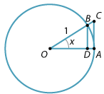 Unit circle with sector OAB marked with angle x at the centre. 