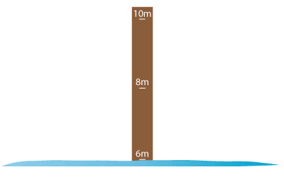 Pole in water. Gradations of 6 m, 8 m and 10 m are shown.