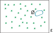 An event space ε depicted as a region enclosed in rectangle and the event C not containing any crosses and labelled as the empty set.
