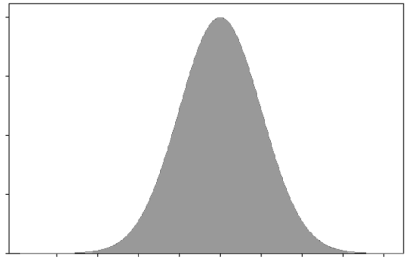 A dot plot of the distribution of a population of a huge size.