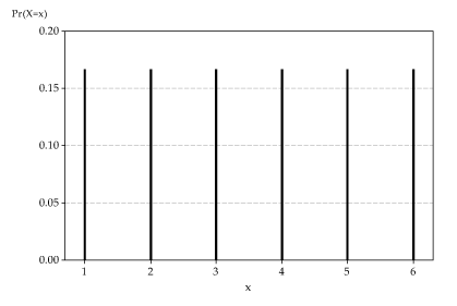 PROB Function - Definition, Formula, Example, Use