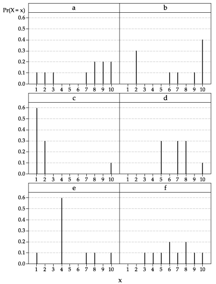 Six distributions with probabilities represented by vertical lines.