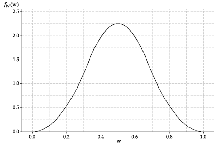 The probability density function of W , the average of three independent U(0,1) random variables. 