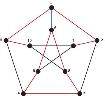 5 graphs, tetrahedeon, cube, octahedron, dodecahedron and icosahedron