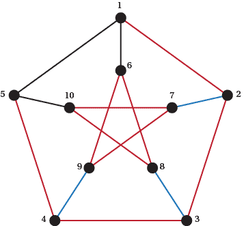 5 graphs, tetrahedeon, cube, octahedron, dodecahedron and icosahedron