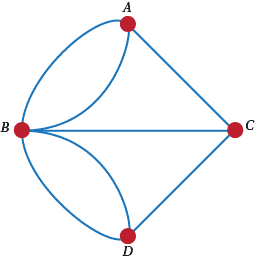 Solved 4. Suppose A and B are arrays of size M and N