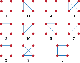 11 graphs on four vertice
