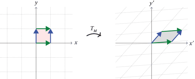 Derivation of Standard matrix for CLOCKWISE rotation 