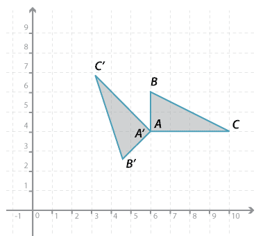 Two congruent triangles ABC and A′B′C′. Triangle A′B′C′ is the image of ABC under a rotation.