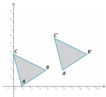 Cartesian plane shown with two triangles ABC and A' B' C'.