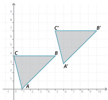 Cartesian plane shown with two triangles ABC and A' B' C'.