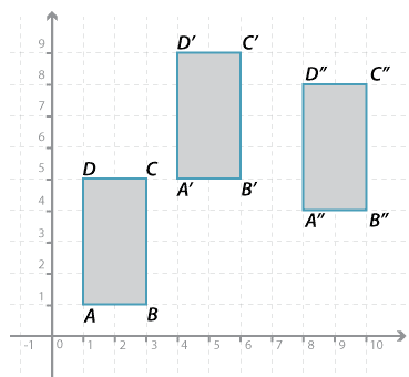 Cartesian plane shown with three rectangles ABCD, A' B' C' D' and A'' B'' C'' D''. 