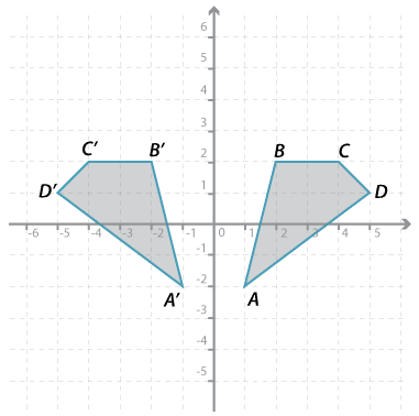 Two quadrilaterals ABCD and A' B' C' D' on a Cartesian plane. 