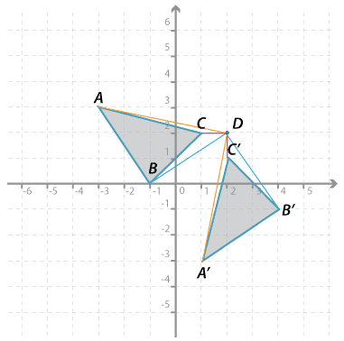 Cartesian plane shown with two triangles ABC and A' B' C' and a point D.