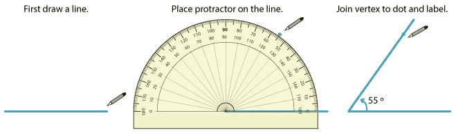 3 steps to draw an angle.