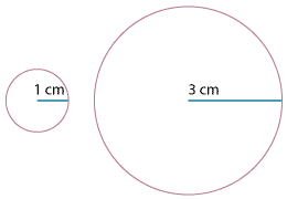 Two circles. One with radius 1 centimetre and the other with radius 3 centimetres.