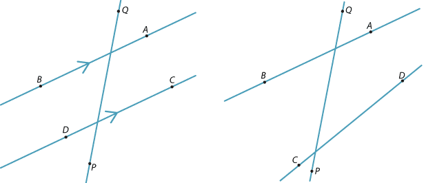 Two diagrams. Both have a pair of lines AB and CD cut by a transversal PQ. Left diagram, AB is parallel to CD