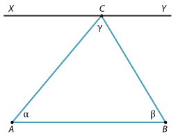 Triangle ABC with interior angle A marked alpha, B marked beta, C mark gamma. Line XY through C parallel to AB