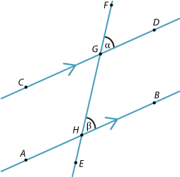 Pair of parallel lines AB and CD cut by transversal EF intersecting at H and G. 