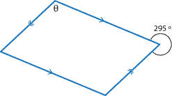 Parallelogram with one internal angle marked theta and the adjacent reflex angle marked 295°