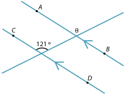 Pair of parallel lines AB and CD cut by transversal. One angle marked 121 degrees and its corresponding angle marked theta.
