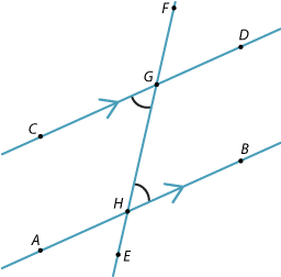 Pair of parallel lines AB and CD cut by a transversal EF at points G and H. Angle CGE equals angle BHF.