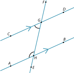 Pair of parallel lines AB and CD cut by transversal EF intersecting at H and G. Angles AHF and EGD marked.