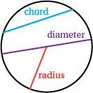 circle