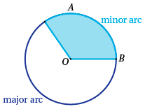 circle