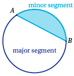 circle