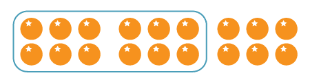 18 oranges arranges in 2 rows of 9. 12 of the oranges are circled.