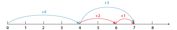 Number line from 0 to 8.