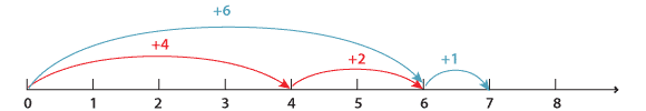 Number line from 0 to 8.