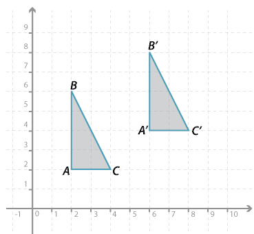 Cartesian plane shown with two right-angled triangles ABC and A' B' C'.
