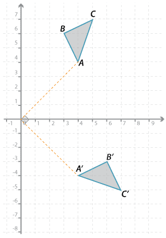 Cartesian plane shown with two right-angled triangles ABC and A' B' C'.