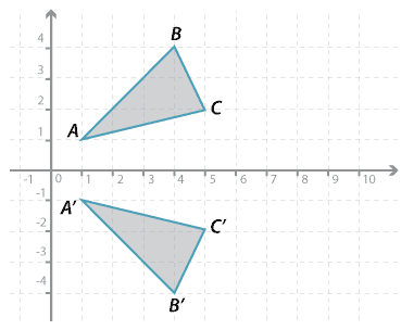 Cartesian plane shown with two triangles ABC and A' B' C'. 