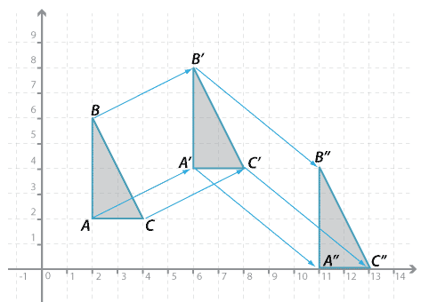 Cartesian plane shown with three right-angled triangles ABC, A' B' C' and A'' B'' C''. 